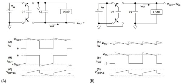 Switched-capacitor converters Analog Devices Switched-capacitor converters Analog Devices